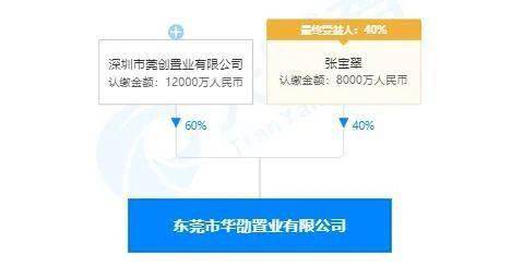 清溪村 服務(wù)商落地助推產(chǎn)業(yè)升級(jí)，資產(chǎn)管理助力鄉(xiāng)村振興新篇章