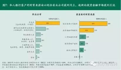 實(shí)業(yè)投資vs炒股 為何有錢人仍偏愛股市？